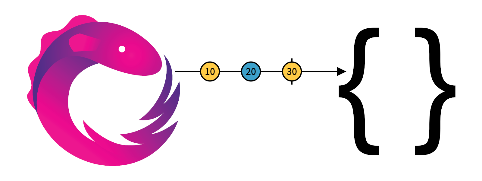 A Gentle Introduction to RxSwift, Part 2
